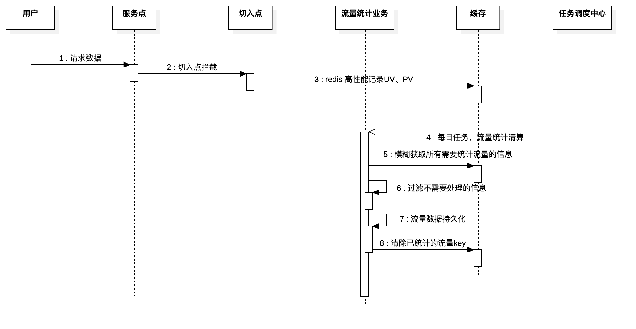 交互图
