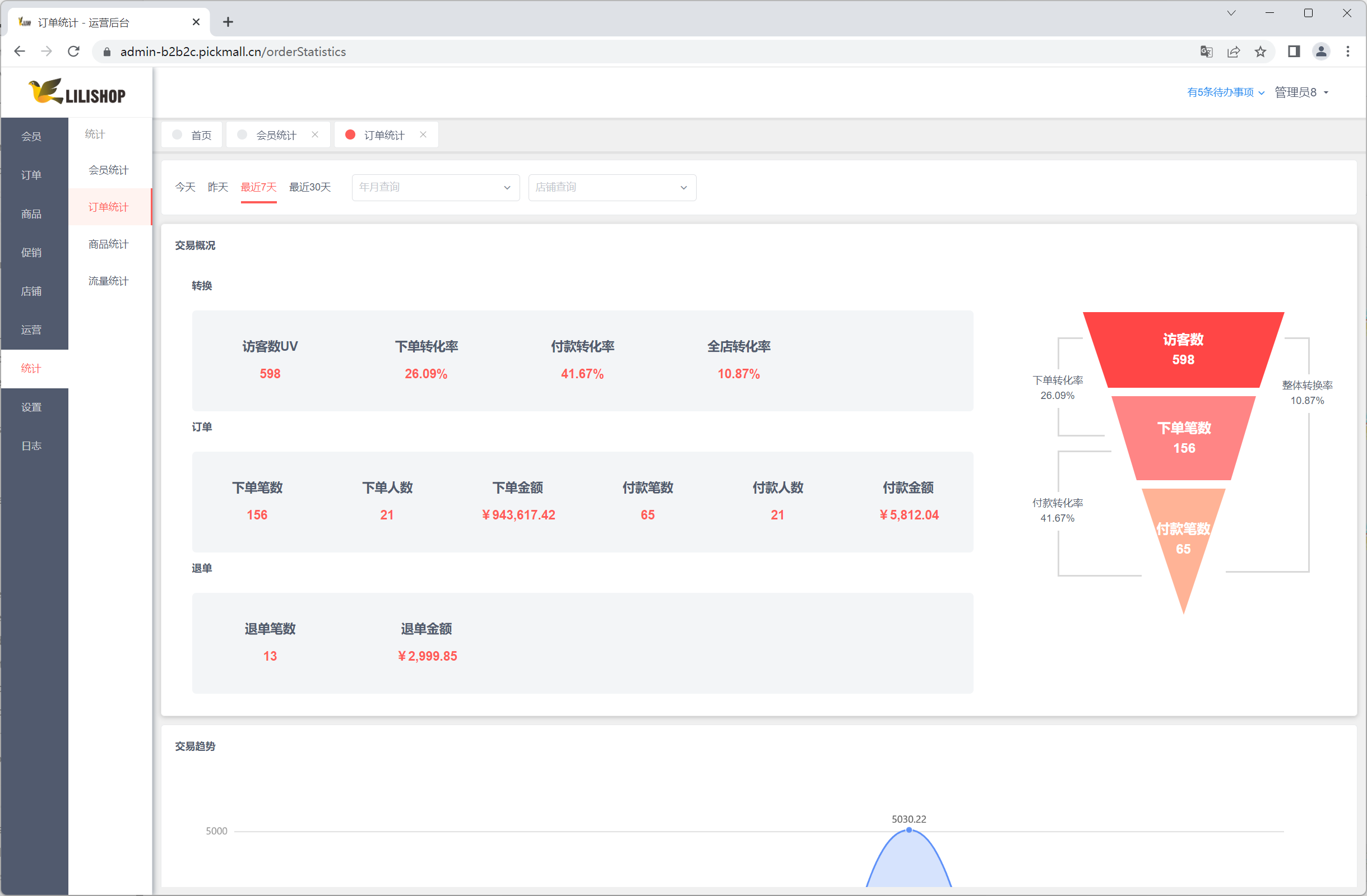 orderStatistics